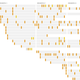 Image for article titled The Best Data Visualizations of 2013